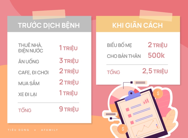 Cô gái 9x ở Điện Biên thay đổi hẳn thói quen chi tiêu khi dịch bệnh, mỗi tháng chỉ hết 2.5 triệu đồng - Ảnh 2.