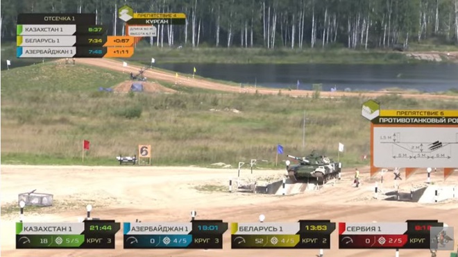 Tank Biathlon 2021: Các đối thủ sừng sỏ ra quân - Liệu có cuộc lật đổ ngoạn mục? - Ảnh 1.