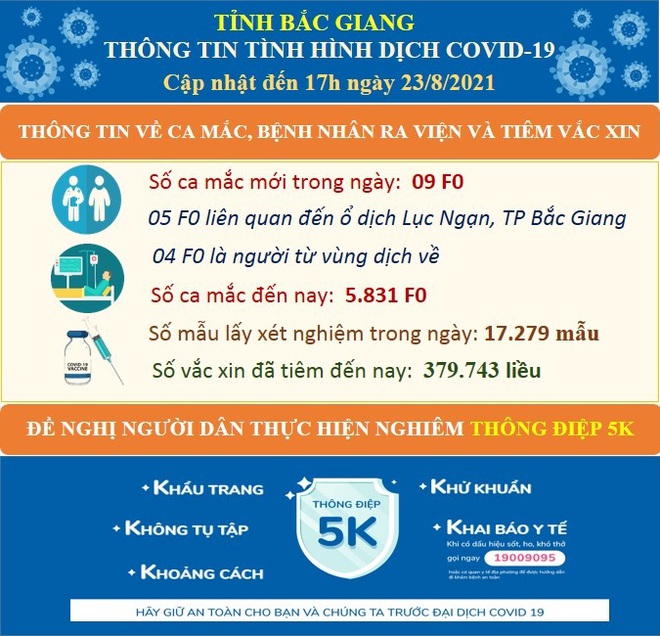 Lái xe cấp cứu 115 ở Hà Nội dương tính Covid-19. Ngày đầu tiên TP HCM tăng cường giãn cách, số người ra đường giảm 85% - Ảnh 1.