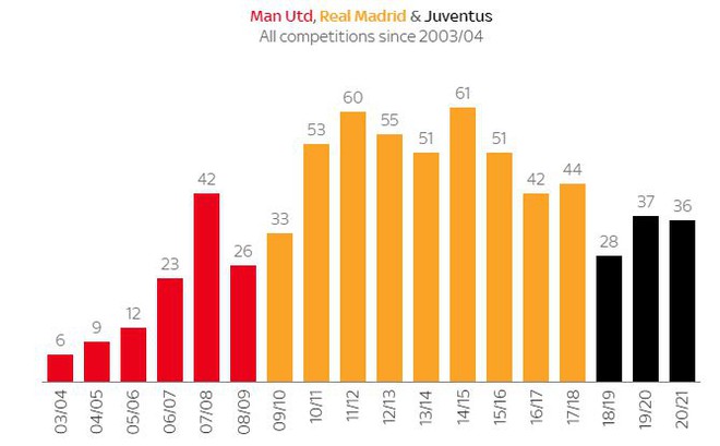 Lợi và hại của MU khi đón Ronaldo trở về - Ảnh 2.