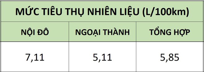 Đọ mức độ ăn xăng của ‘tứ trụ’ hạng A: VinFast Fadil, Hyundai i10, Toyota Wigo, Honda Brio - Ảnh 1.