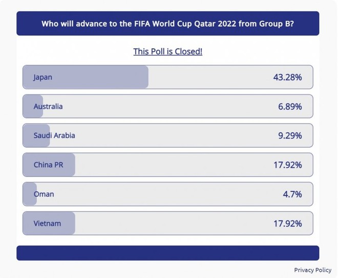 ĐT Việt Nam và Trung Quốc cùng gây sốc ở ‘cuộc đua đến World Cup’ - Ảnh 1.