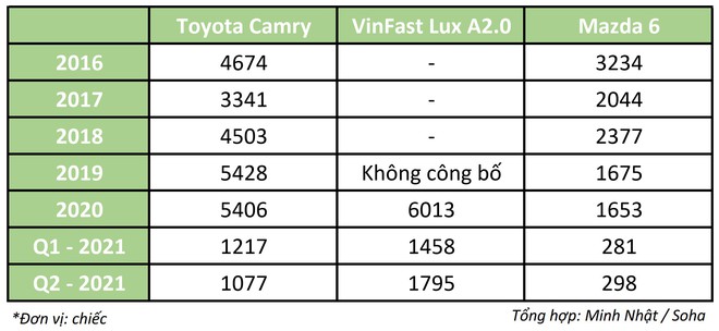 Toyota Camry hạ giá cực sâu: Cú ra đòn tất tay - ẩn sau đó là gì? - Ảnh 1.