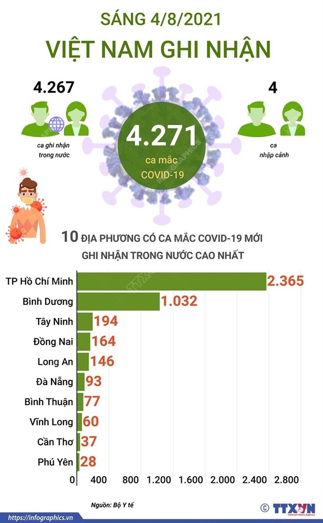 Sáng nay, Hà Nội phát hiện 19 ca nhiễm Covid-19; người dân tiêm mũi 1 vắc xin nào thì tốt nhất tiêm mũi 2 cùng loại đó - Ảnh 1.