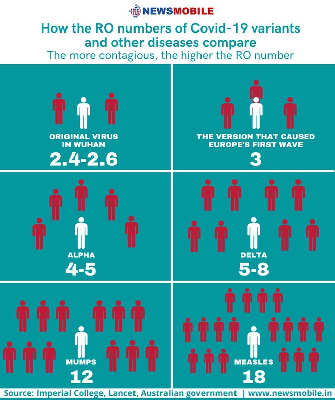 Vì sao Covid-19 biến thể Delta bùng phát mạnh mẽ tại 132 quốc gia và khu vực: 9 điều cần biết - Ảnh 4.