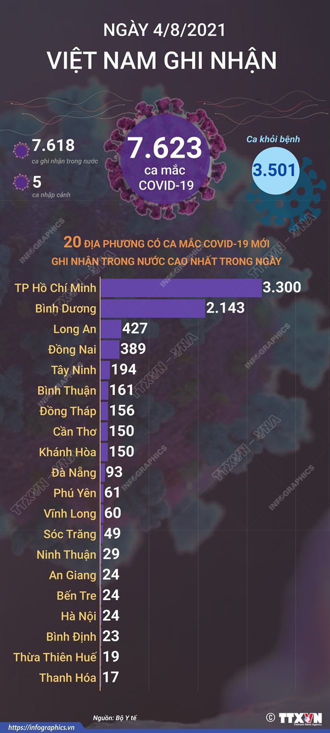 Hôm nay, Hà Nội ghi nhận 57 ca dương tính với SARS-CoV-2; 50 triệu liều Pfizer sắp về Việt Nam - Ảnh 1.