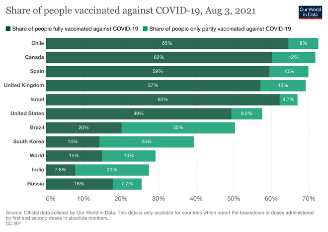 Quốc gia tiêm vắc xin dẫn đầu thế giới công bố tỉ lệ hiệu quả của 3 loại vắc xin Sinovac, Pfizer, AstraZeneca - Ảnh 1.