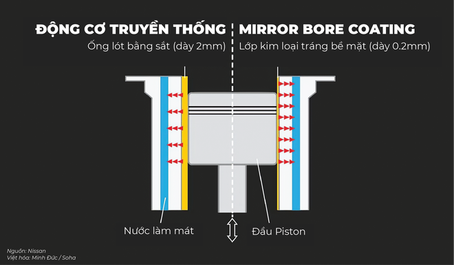 Nissan Almera 469 triệu khiến mẫu ‘quốc dân’ Toyota Vios không thể không dè chừng: 1 công nghệ áp dụng trên siêu xe - Ảnh 4.