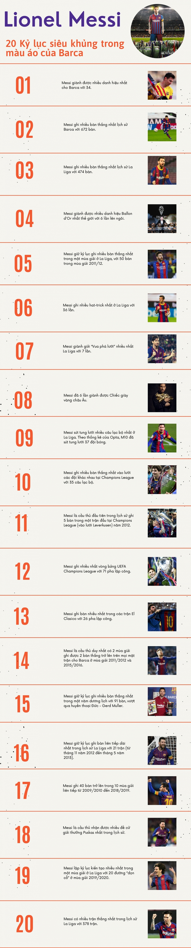 20 kỷ lục “siêu khủng” của Messi trong màu áo Barca - Ảnh 1.