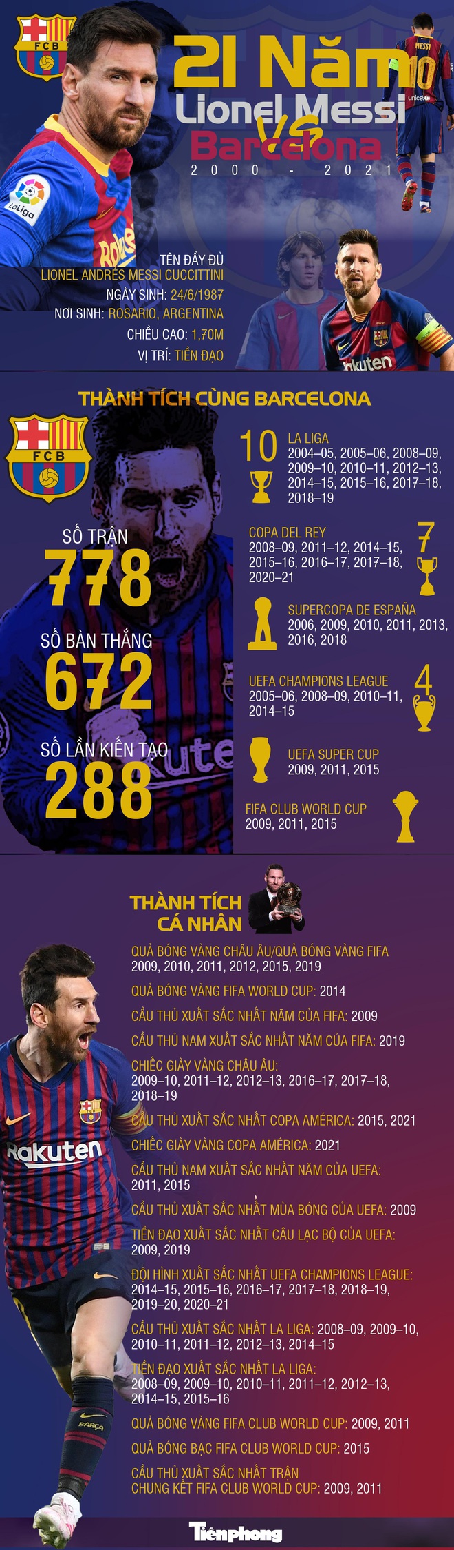 Lionel Messi và Barcelona: Thanh xuân rực rỡ - Ảnh 1.