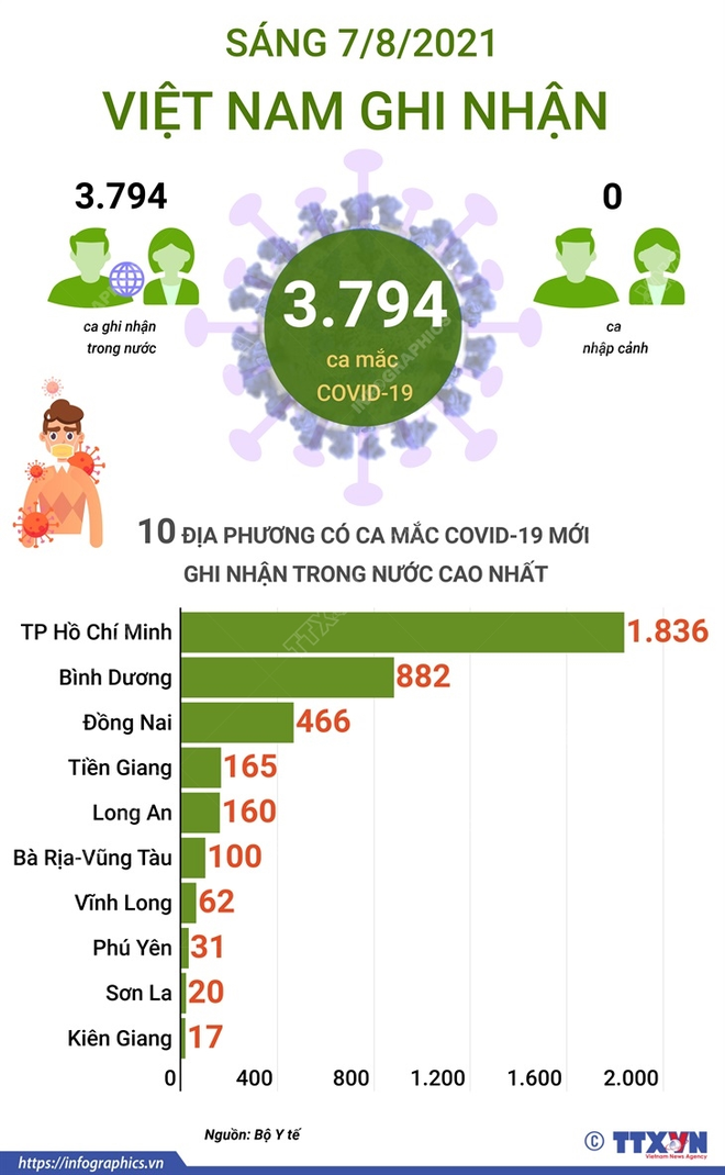 Sáng nay, Hà Nội phát hiện thêm 18 ca nhiễm Covid-19; Sẽ công khai tên các địa phương chậm trễ tiêm vắc xin - Ảnh 1.