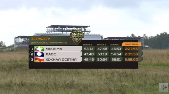 Tank Biathlon 2021: Kẻ phá bĩnh Belarus khiến Nga, Trung Quốc lo sốt vó - Lào và Myanmar bùng nổ, ĐNÁ dậy sóng - Ảnh 1.