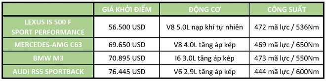 Mẫu xe đến từ đất nước mặt trời mọc sắp có mặt tại đại lý – Audi, BMW, Mercedes ‘ôm đầu lo lắng’ do đâu? - Ảnh 2.