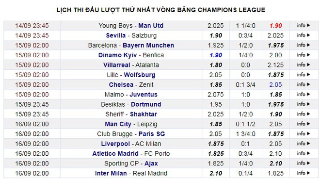 Barcelona - Bayern Munich: Đẳng cấp khác, kết cục khác - Ảnh 4.