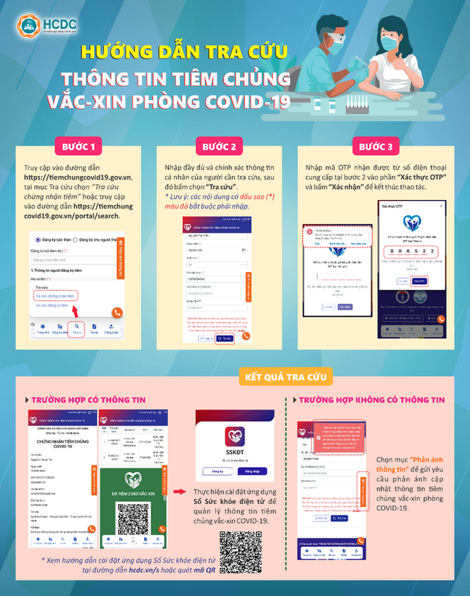 Cách tra cứu thông tin tiêm chủng vắc-xin phòng Covid-19 do HCDC hướng dẫn - Ảnh 1.