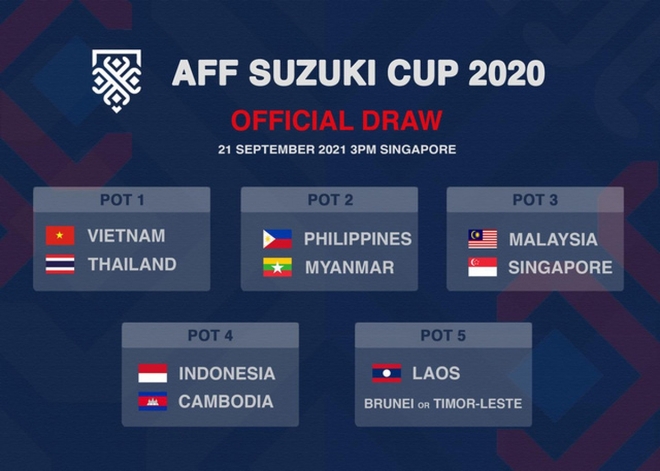 ĐT Việt Nam không cùng bảng ĐT Thái Lan tại AFF Cup 2020 - Ảnh 1.