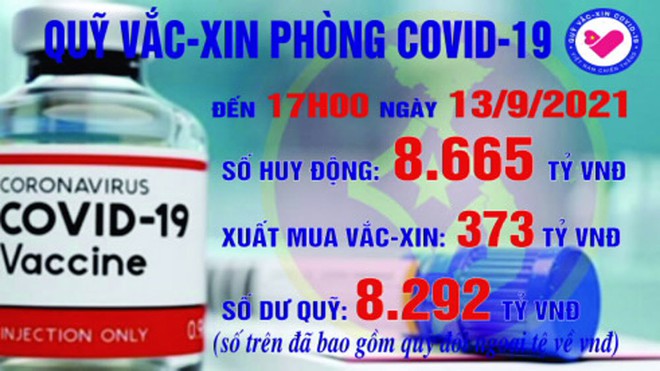 Ban Quản lý thông báo số tiền trong quỹ vắc xin Covid-19 và số tiền lãi gửi ngân hàng - Ảnh 1. Ban Quản lý thông báo số tiền trong quỹ vắc xin Covid-19 và số tiền lãi gửi ngân hàng - Ảnh 1.