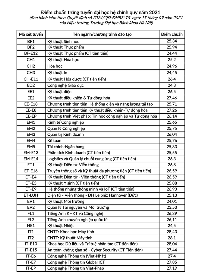 Công bố điểm chuẩn 8 trường công an, ĐH Bách khoa Hà Nội, ĐH Y Dược TP.HCM - Ảnh 8.