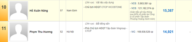 Phạm Thu Hương - Người vợ kín tiếng của tỷ phú Phạm Nhật Vượng và những chuyện không phải ai cũng biết - Ảnh 2.