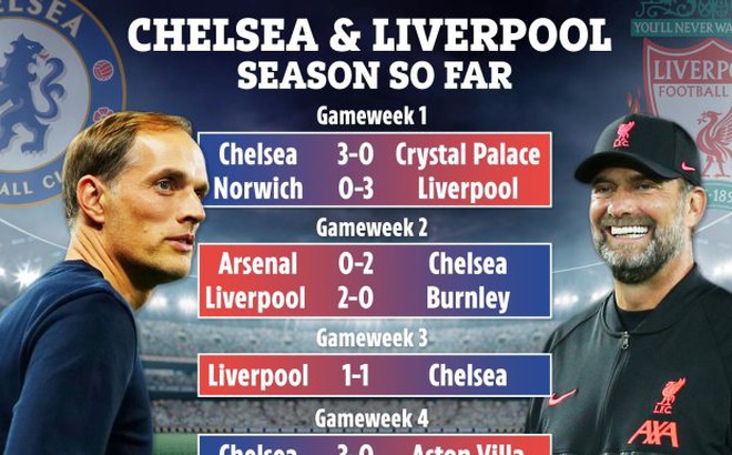 Kết quả của Chelsea và Liverpool từ đầu mùa