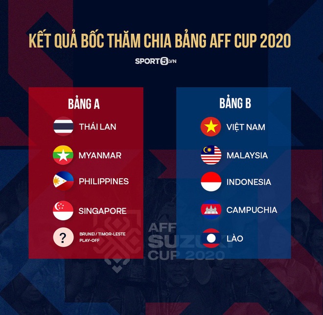 Chuyên gia Phan Anh Tú: Tập trung cho vòng loại World Cup, Việt Nam nên trẻ hoá lực lượng tại AFF Cup 2020 - Ảnh 1.