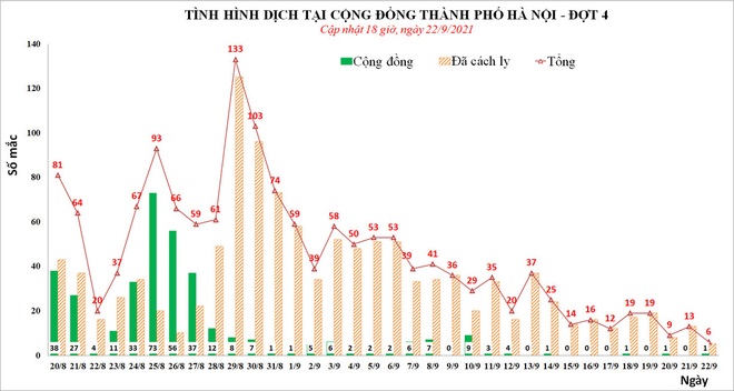 Con gái 1 cán bộ đi công tác cùng mẹ mắc Covid-19, cả đoàn phải cách ly. Thành quả chống dịch ở Hà Nội bị thách thức vì chủ quan đêm Trung thu - Ảnh 1.