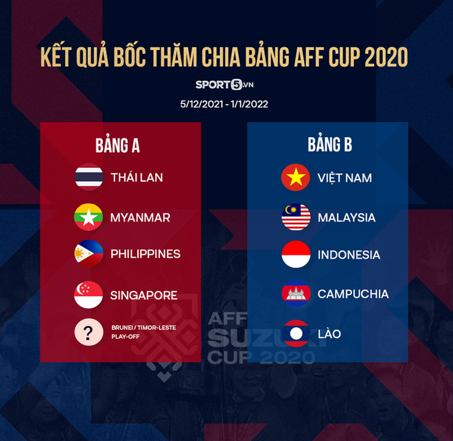 HLV tuyển Indonesia đặt mục tiêu quét sạch, giành chiến thắng tuyệt đối ở AFF Cup 2020 - Ảnh 3.