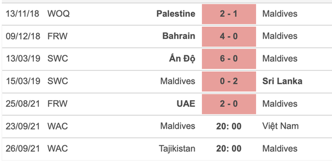 Tuyển nữ Việt Nam vs Maldives: Mục tiêu 3 điểm đầu tay - Ảnh 2.