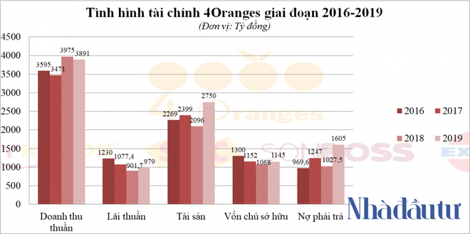  Khẩu vị đầu tư chứng khoán của bà chủ Sơn MyKolor - Ảnh 3.