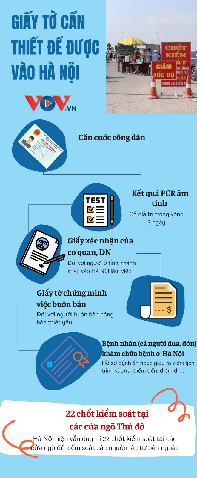 Các loại giấy tờ cần chuẩn bị để được vào Hà Nội - Ảnh 1.