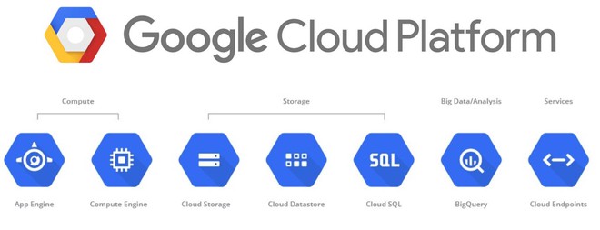 Google Cloud là gì? Do đâu Vingroup ‘bắt tay’ với Google Cloud để triển khai điện toán đám mây? - Ảnh 3.
