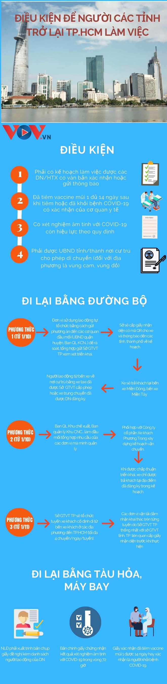 Hà Nội: Trong suốt 24 tiếng qua, không phát hiện ca mắc nào; người dân TP.HCM: Ăn cái lễ 30/4 xong là nghỉ luôn đến giờ, khổ quá chừng khổ - Ảnh 1.