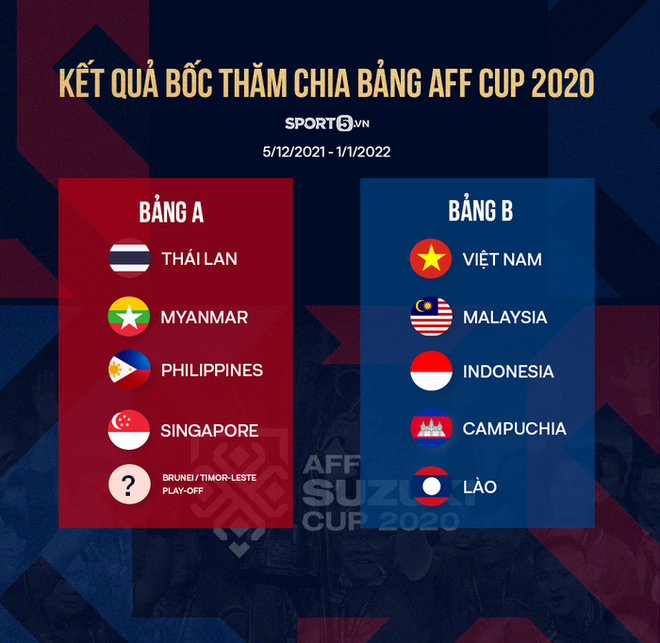 Tuyển Thái Lan tự tin có hai ngôi sao đắt giá nhất để săn chức vô địch AFF Cup 2020 - Ảnh 3.