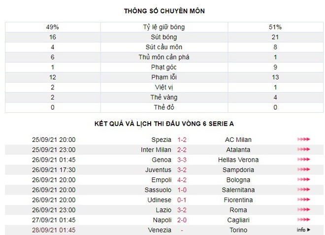 Lazio 3-2 Roma: Mourinho hết phép - Ảnh 3.