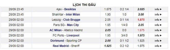 Lượt trận thứ hai Champions League: Gia vị cho đại chiến - Ảnh 3.