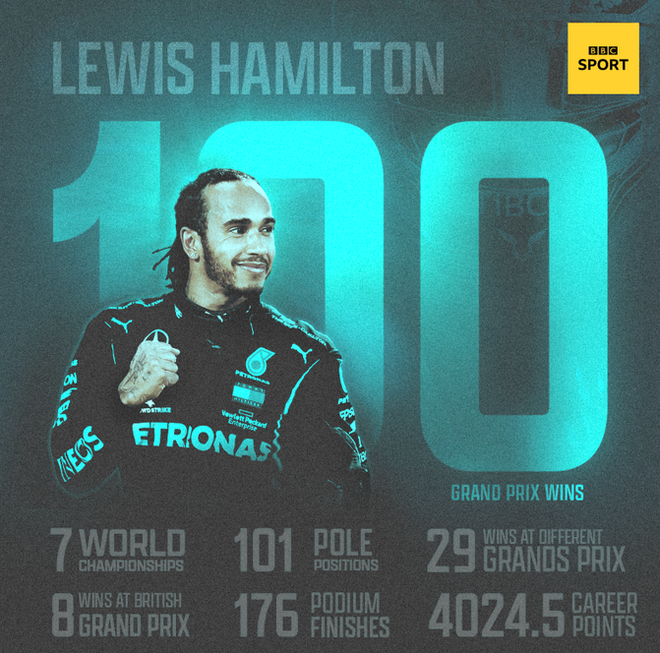 Nhờ đối thủ mắc sai lầm ngớ ngẩn, Hamilton lập kỷ lục F1 chưa từng có trong lịch sử - Ảnh 7.