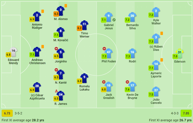 Chelsea chi 103,5 triệu bảng để có Lukaku, nhưng như vậy liệu đã đủ hay chưa? - Ảnh 2.