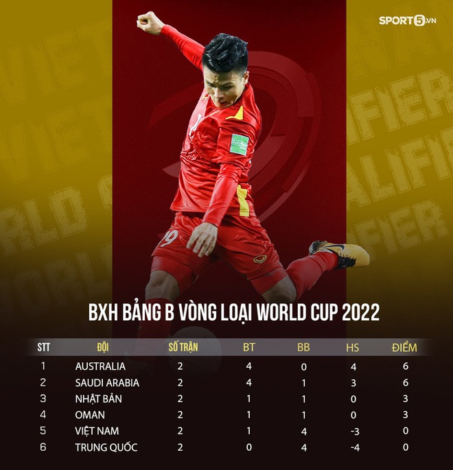 Tuyển Việt Nam đấu Trung Quốc ở khung giờ đẹp vòng loại World Cup 2022 - Ảnh 3.