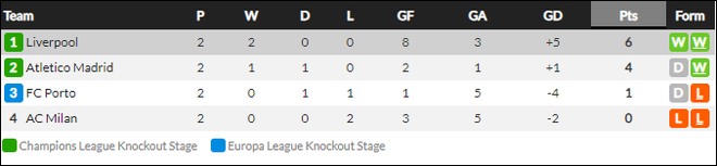 Tam tấu Salah - Mane - Firmino thay nhau lập công, Liverpool đại thắng 5-1 ở Champions League - Ảnh 17.