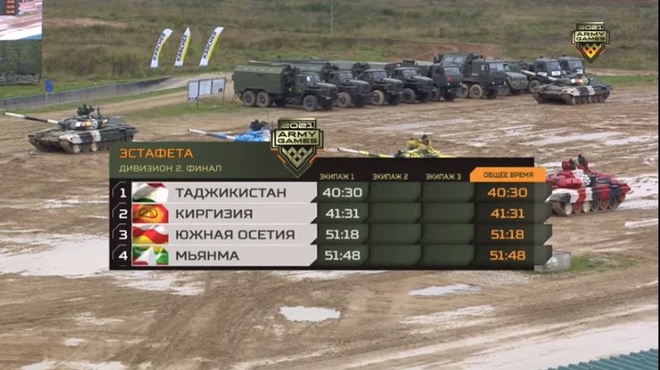 Chung kết Tank Biathlon 2021: Nam Ossetian drift, Tajikistan và Kyrgystan suýt đâm nhau - Vô cùng quyết liệt và gay cấn, chưa bao giờ đáng xem như thế - Ảnh 1.