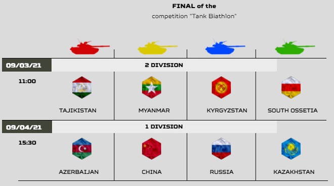 Chung kết Tank Biathlon 2021: Đối đầu nghẹt thở, đỉnh cao của đua xe tăng công thức 1 - Kyrgystan vô địch Bảng 2 - Ảnh 1.