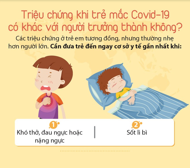 Những triệu chứng COVID-19 phổ biến thường gặp nhất ở trẻ em - Ảnh 2.