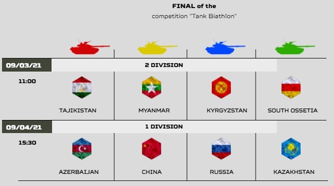 Chung kết Tank Biathlon 2021: Nga và Trung Quốc một mất một còn - Trận quyết chiến cuối cùng đang diễn ra vô cùng hấp dẫn - Ảnh 1.