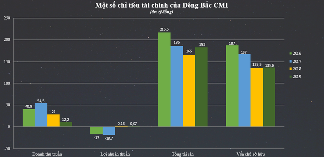  Trả lại Than Quảng Ninh, bầu Phạm Thanh Hùng gặp khó ra sao? - Ảnh 3.