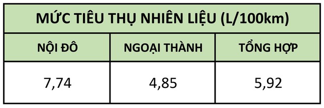 Soi mức độ ăn xăng của Toyota Vios, Hyundai Accent, Honda City - Có một điểm hết sức ngạc nhiên! - Ảnh 1.