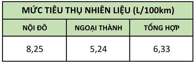 Soi mức độ ăn xăng của Toyota Vios, Hyundai Accent, Honda City - Có một điểm hết sức ngạc nhiên! - Ảnh 3.