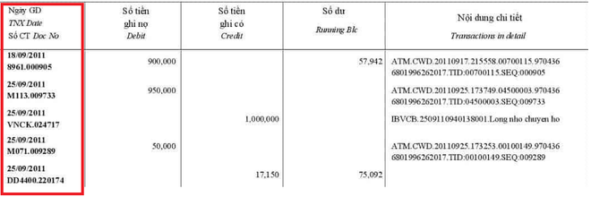 Thắc mắc cột sao kê tài khoản ngân hàng khó hiểu thế, đây chính là giải thích chi tiết cho bạn - Ảnh 2.