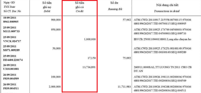 Thắc mắc cột sao kê tài khoản ngân hàng khó hiểu thế, đây chính là giải thích chi tiết cho bạn - Ảnh 3.