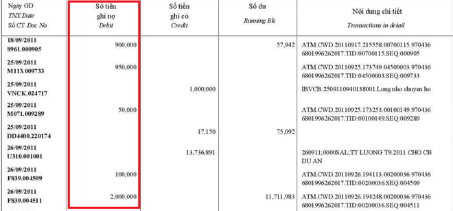 Thắc mắc cột sao kê tài khoản ngân hàng khó hiểu thế, đây chính là giải thích chi tiết cho bạn - Ảnh 4.