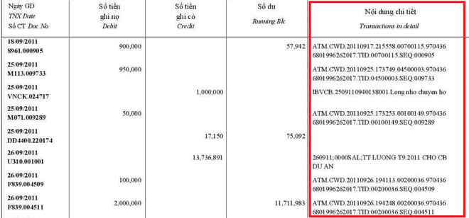 Thắc mắc cột sao kê tài khoản ngân hàng khó hiểu thế, đây chính là giải thích chi tiết cho bạn - Ảnh 6.